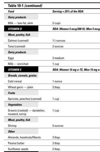 Table 10-1 (continued)
