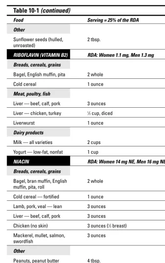 Table 10-1 (continued)