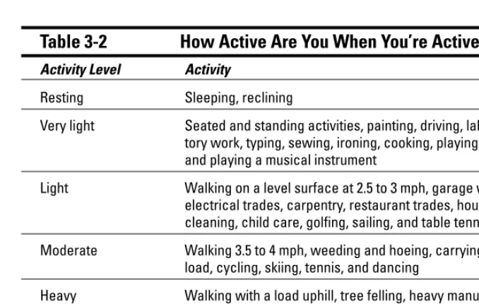 Table 3-2How Active Are You When You’re Active?