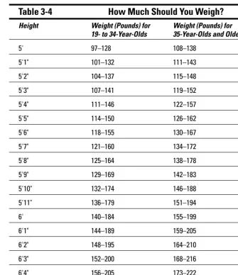 Table 3-4How Much Should You Weigh?
