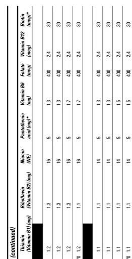 Table 4-1 (continued)