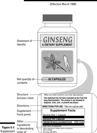 Figure 5-1:Supplement