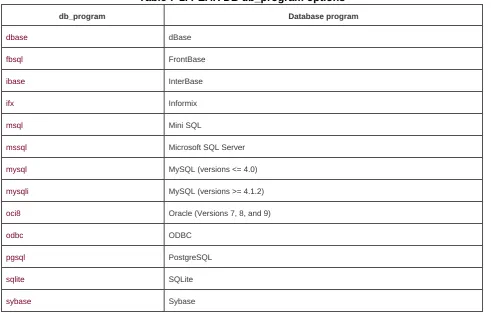 Table 7-1. PEAR DB db_program options