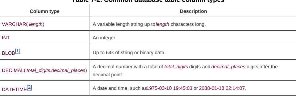 Table 7-2. Common database table column types