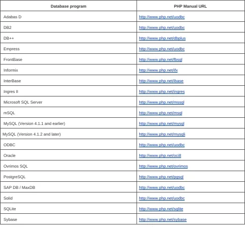 Table 7-4. Database extensions