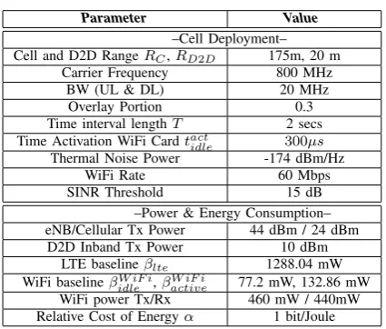 TABLE II: EVALUATION PARAMETERS