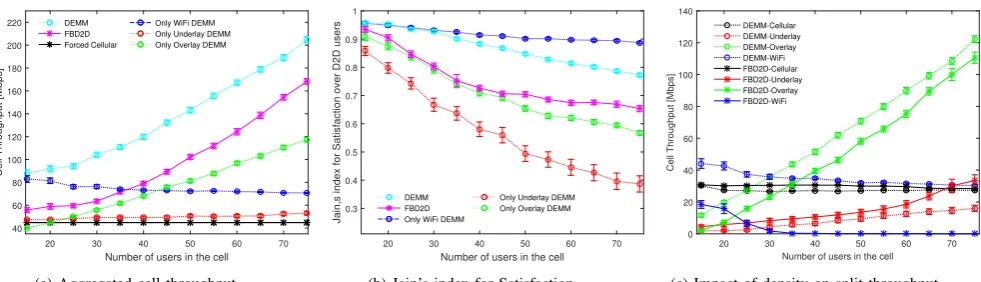 Fig. 3: Comparison of FBD2D and DEMM.