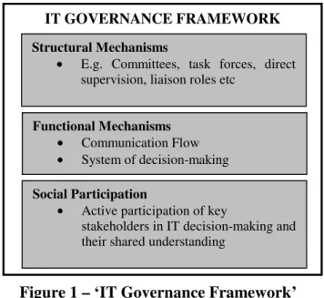 Figure  1  shows  a  model  of  IT  Governance  (Peterson  et  al,  2000).    According  to  Peterson’s  ‘IT  Governance  Framework’, security governance is broken up into primarily three dimensions: structural mechanisms, functional  mechanisms and social