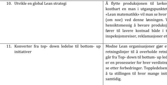 Figur 6. «Forutsetninger for implementering av Lean». Basert på Womack and Jones (2003)