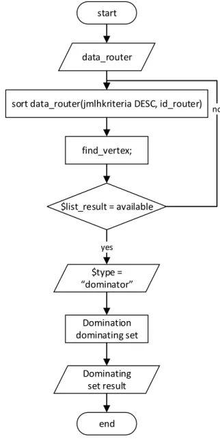 Fig. 2. System Flowchart 