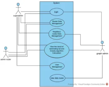 Fig. 3. Waterfall Model [9]