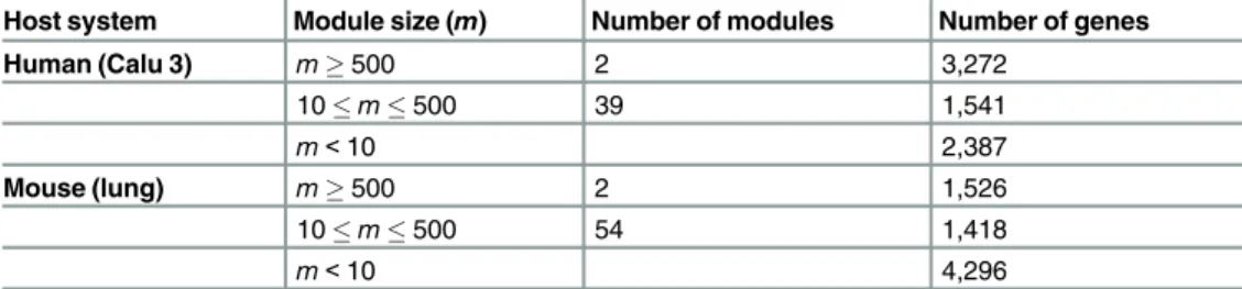 Table 1. Catalog of MERLIN modules for human and mouse systems.