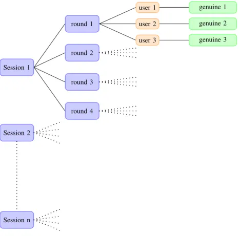 Fig. 1. Synopsis of the used protocol to perform genuine verifications in order to compute the FRR value.