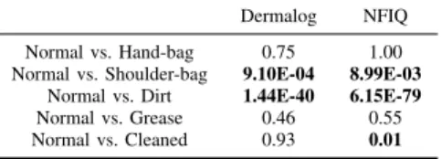TABLE III. S TATISTICAL STUDY OF QUALITY VALUES