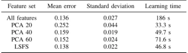 TABLE IV. R ESULTS USING NEURAL NETWORKS WITH 10 HIDDEN UNITS AND DIFFERENT FEATURE SETS .