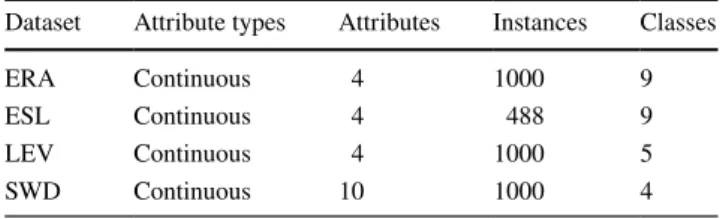 Table 10    Characteristics of data sets