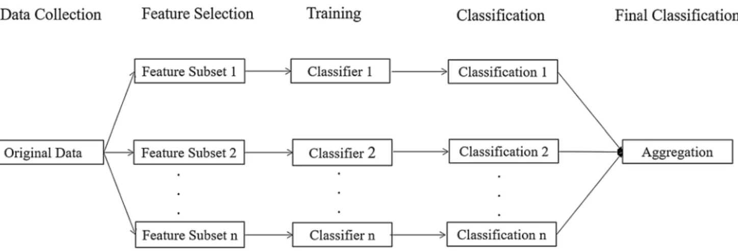Fig. 2    Multi-task learning framework