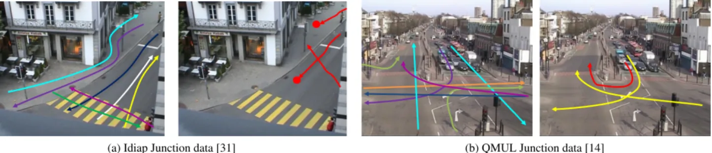 Figure 2: Problem Illustration: One exemplar image from two traffic datasets is shown above