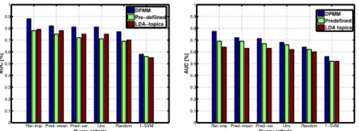 Figure 7: Comprehensive comparison. comparative study of various combinations of Q and clip representation  meth-ods (left) QMUL [14] and (right) Idiap [31] junction data (best viewed in color)