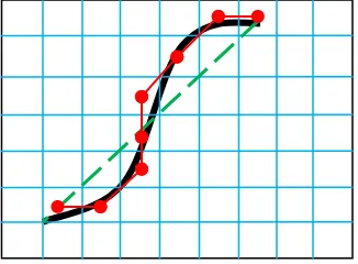 Figure 10. A graph shows a line segment  S (black) with the digital Euclidean Arc length (red) and the digital Euclidean chord length (green)