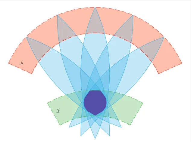 Figure 1.6 - Template overlay method.