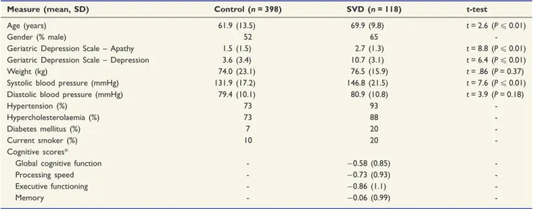 Table 1 Descriptive statistics of demographic and clinical variables for participants with SVD and controls