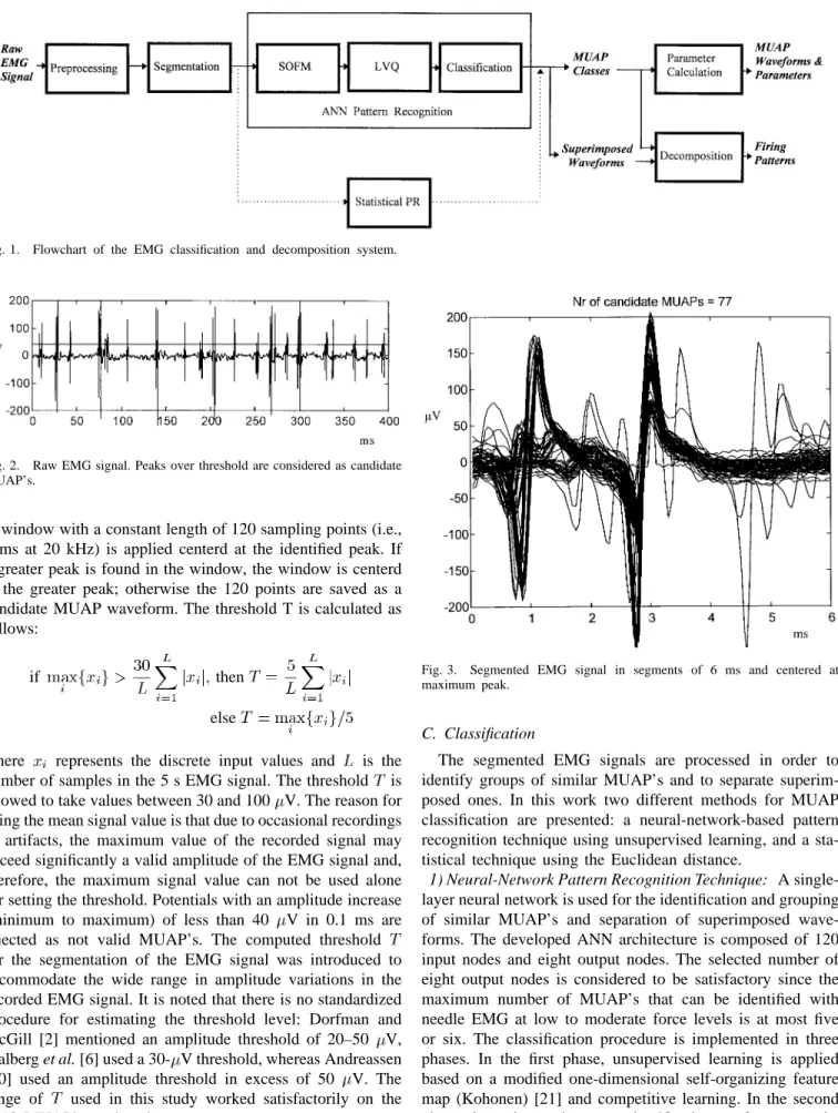 Fig. 1. Flowchart of the EMG classification and decomposition system.
