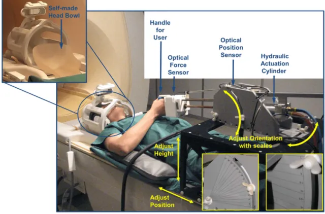 Figure 2.1 Experimental setup: MaRIA is positioned slightly above the legs of the patients