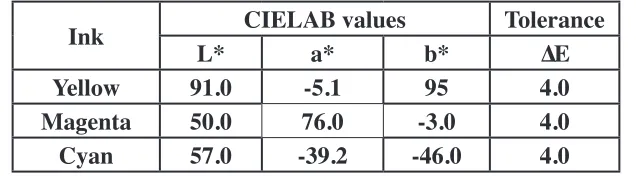 Table 2. Range of ink film thickness in micrometers     