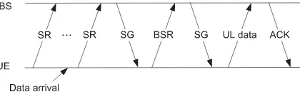 Fig. 3.UL data transmission procedure in RRC connected state.