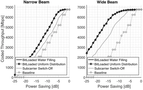 Fig. 9. Antenna array results