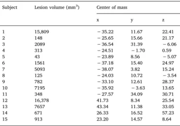 Fig. 1. Lesion overlap with the sensorimotor area tract template (S-MATT).