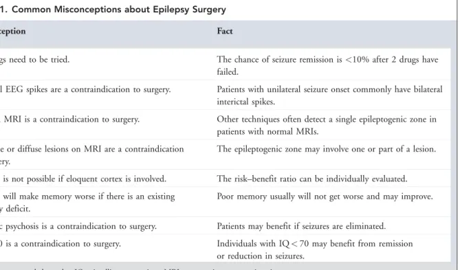 TABLE 1. Common Misconceptions about Epilepsy Surgery