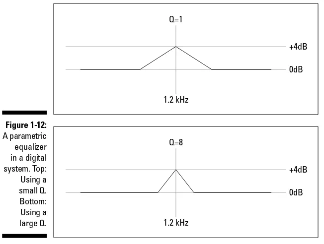 Figure 1-12:A parametric