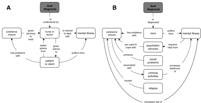 Fig. 7 Harry’s maps before (a) and after (b) the course