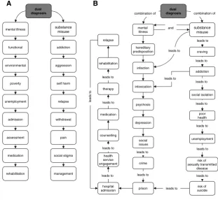 Fig. 8 Bella’s maps before (a) and after (b) the course