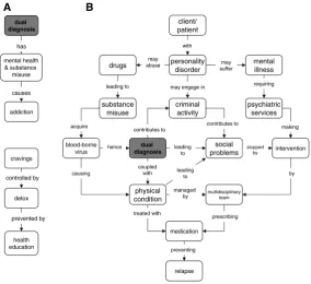 Fig. 9 Rose’s maps before (a) and after (b) the course