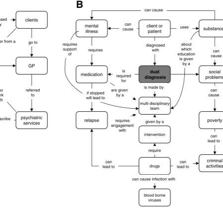 Fig. 6 Mary’s maps before (a) and after (b) the course