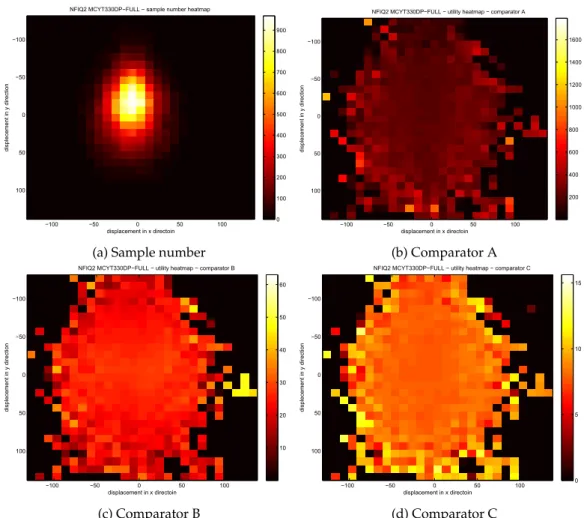Figure 6.9: Number of samples and utility maps for MCYT330DP. Each block is 10 × 10 pixels, ROI is approximately [-60, 50] and [-110, 90] in horizontal and vertical direction respectively.