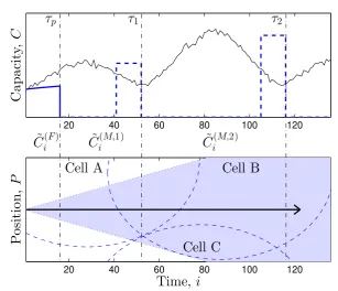 Figure 5.3: Example of the general prediction model and related user position.