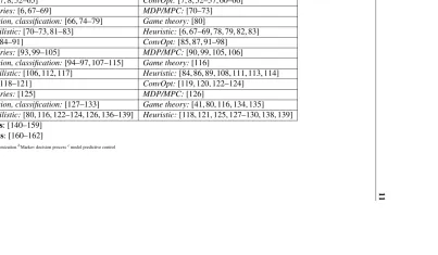 Table 2.1: Survey classiﬁcation and structure