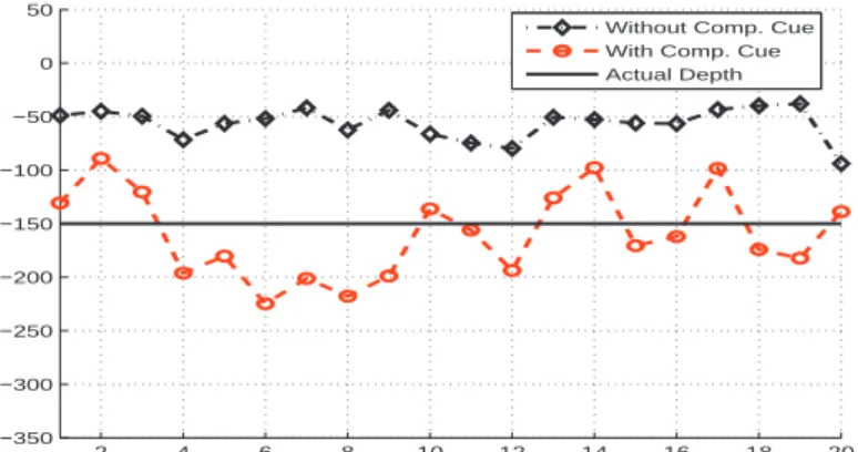 Figure 6.7: Distributions and histograms of depth estimates for two experiments: