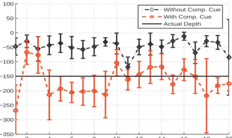Figure 6.8: Distributions and histograms of depth estimates for two experiments: