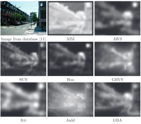 Fig. 3: Figure shows a given image and the associated saliency maps obtained from the diﬀerent saliency models used in this paper.