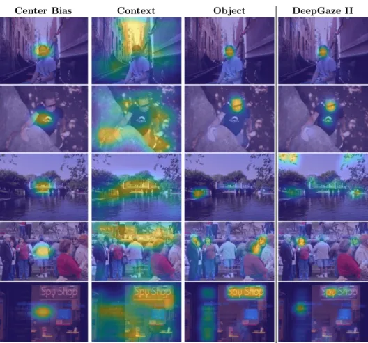 Fig. 5: Example of different maps generated for five images extracted from MIT1003 dataset