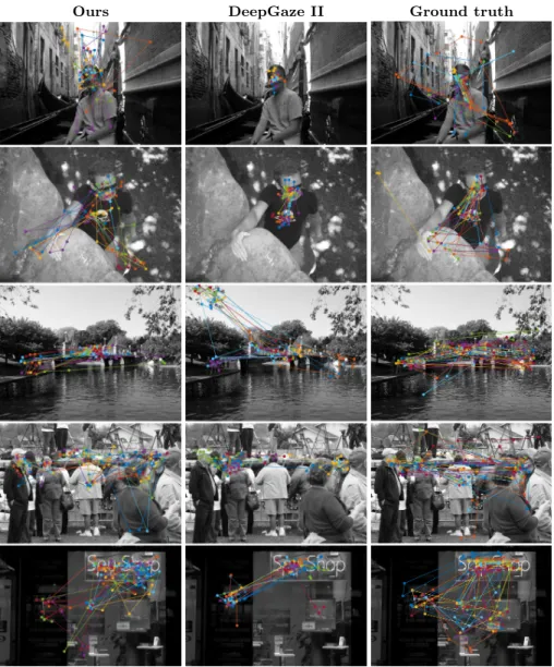 Fig. 6: Examples of scanpaths for the images considered in Fig. 5. Left to right:
