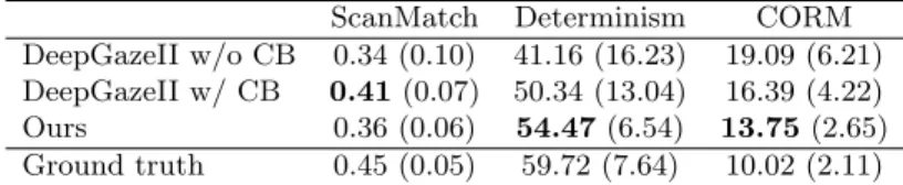 Table 1: Average values (standard deviations) of the considered metrics evaluated over all the artificial and human “observers” related to the same images in the dataset.
