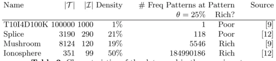 Table 2. Characteristics of the data used in the experiments
