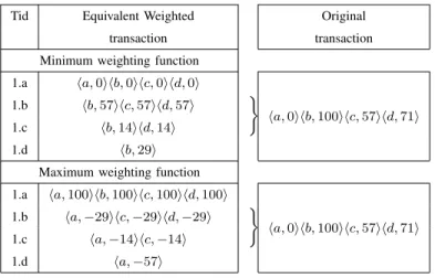 TABLE IV