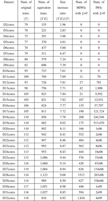 TABLE VI